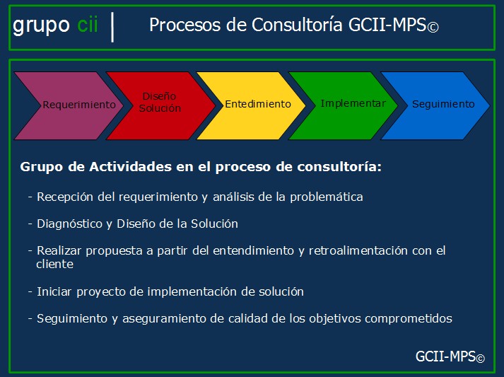 Proceso GCII-MPS
