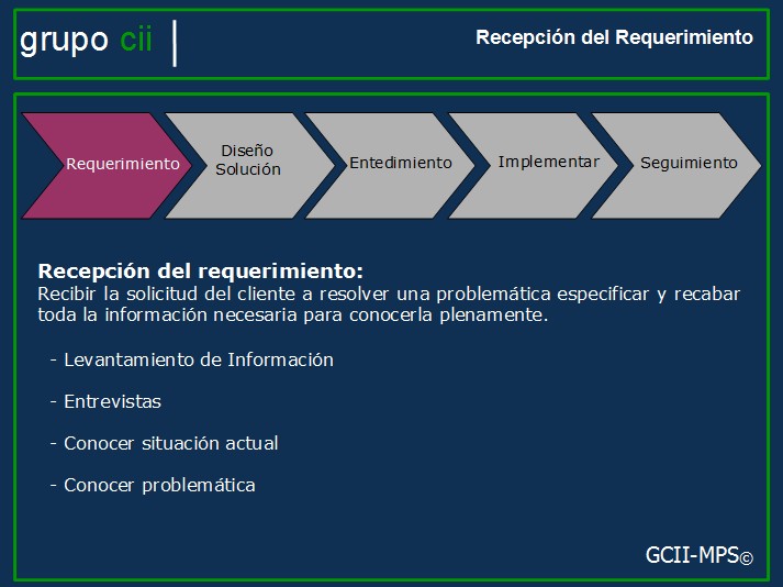 Recepción Requerimiento