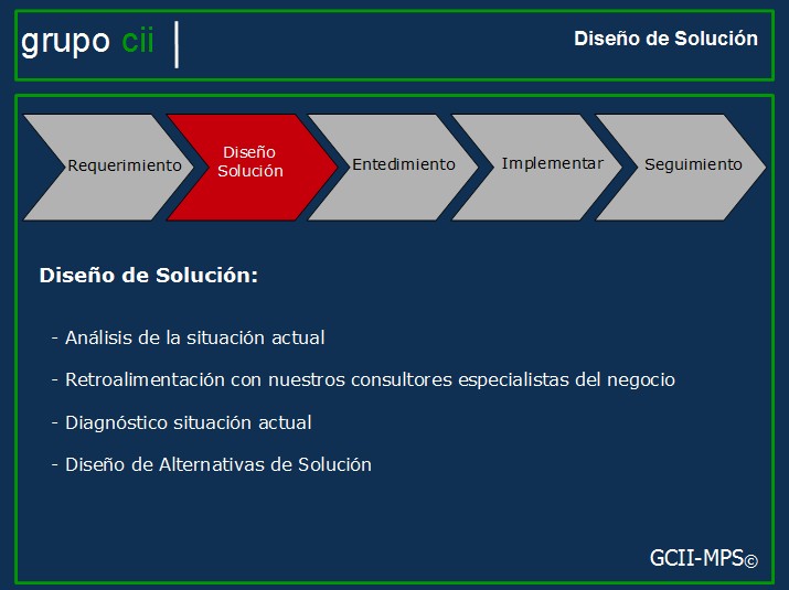 Diseño de la Solulción