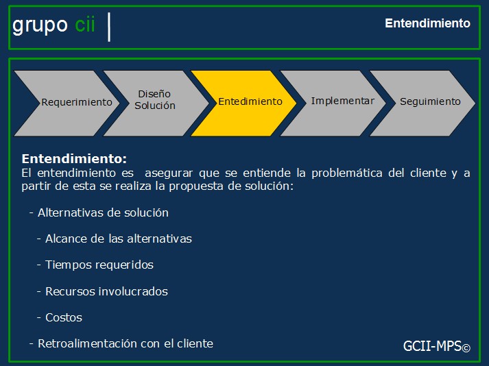 Entendimiento